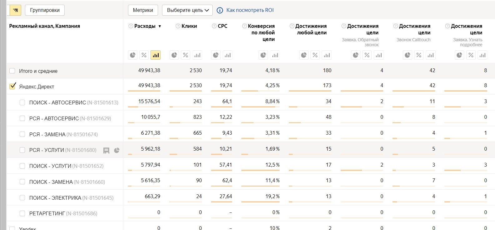 58 заявок для автосервиса за февраль по 861 руб.