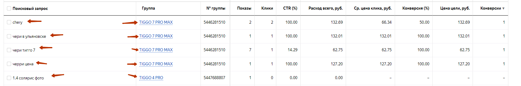 Первые результаты работы единой перфоманс-кампании